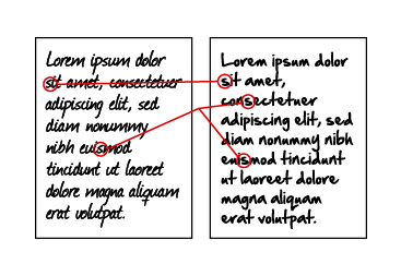 Disputed Handwriting Documennt Analysis